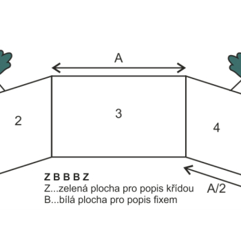 Školská tabuľa na fixy a kriedy TRIPTYCH